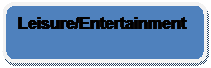 Rounded Rectangle: Leisure/Entertainment